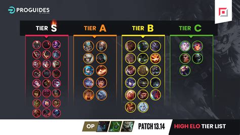 pro guides lol tier list.